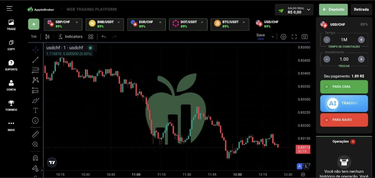 Apple broker Trading Room